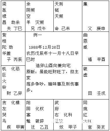 紫微斗數精成：第15章 活用斗數預測生活百事2_免費算命