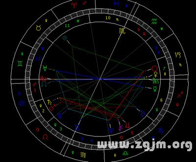 通過占星分析精神分裂症_十二星座