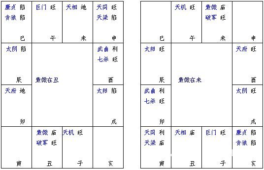 紫微斗數精成：第02章 紫微斗數排盤方法步驟_免費算命