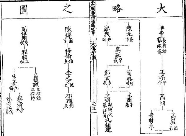 周易世界：顯赫的出身，隱蔽的思想_免費算命