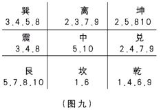 奇門遁甲入門：第一章　奇門遁甲是體現易學思維科學精華六……_免費算命