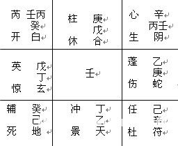 精通奇門遁甲：第11章 年、月、日家奇門_免費算命