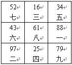 Scott feng shui core technical information: three, eight 24 mountain to and to substitute _ geomancy knowledge