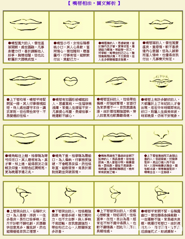 成濤面相嘴唇相法