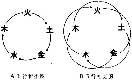 《八字正解》第02章 術學公共常識與八字大運排_免費算命