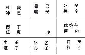 奇門遁甲入門：第三章 奇門遁甲的定局和起局_免費算命