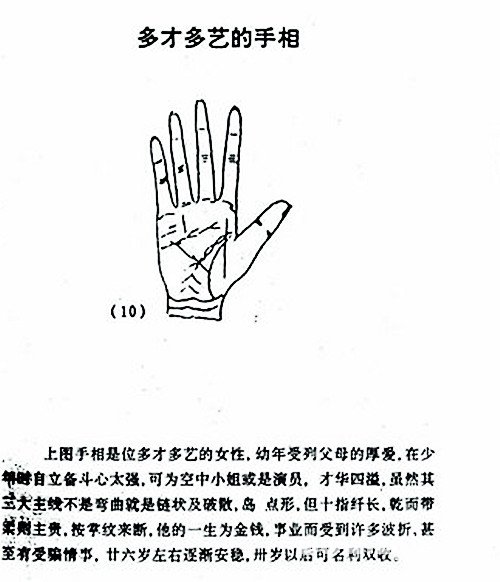 Versatile diagram of palms