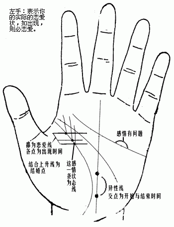 Palm figure fortune tellers - in time