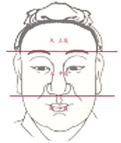 看面相算命：第二課 總論_看相大全