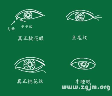 Dramatically increasing their peak physiognomy: lesson 10 eyes visit fortune-teller _ to visit fortune-teller accomplishment