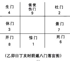 奇門遁甲入門：第三章 奇門遁甲的定局和起局_免費算命