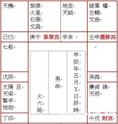 周易算命大全：一個星曜論者的想像_免費算命