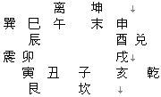 大六壬精義講解：第五章 大六壬高級班疑難問題解答2_免費算命