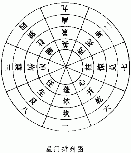 奇門遁甲學習課程：八門·九星·八神_免費算命