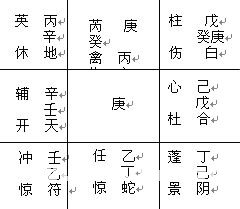 精通奇門遁甲：第11章 年、月、日家奇門_免費算命