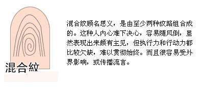 從指紋分析你的性格與健康