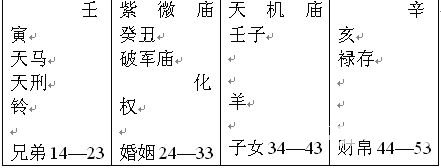 紫微斗數精成：第八篇 實例選_免費算命