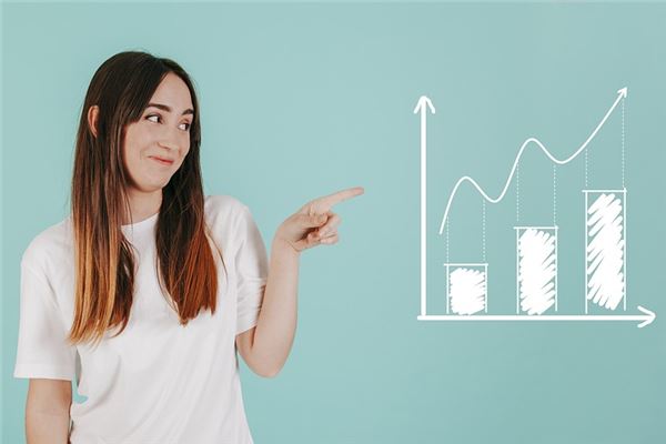 夢到統計會是什麼預兆_周公解夢