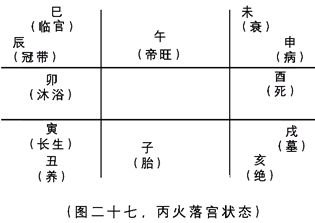 奇門遁甲入門：第二章　奇門遁甲來源於軍事上的排兵布陣……_免費算命