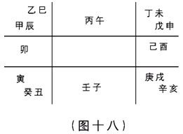 奇門遁甲入門：第一章　奇門遁甲是體現易學思維科學精華六……_免費算命