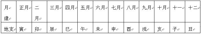 道家大六壬：第一章　陰盤六壬的基礎知識_免費算命