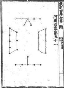 易圖講座 第06講 宋代的易圖：從《道藏·周易圖》中的兩幅圖說起_免費算命