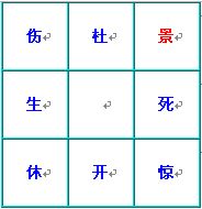 奇門遁甲術：八門盤的介紹和快速排法_免費算命