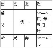 紫微斗數精成：第14章 四化論斷法詳釋2_免費算命