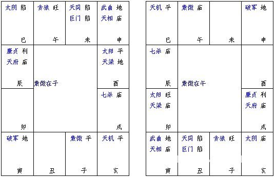 紫微斗數精成：第02章 紫微斗數排盤方法步驟_免費算命