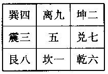 南懷瑾易經雜說：第一部份_免費算命