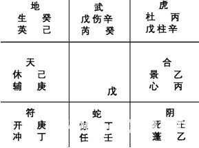 奇門遁甲入門：第三章 奇門遁甲的定局和起局_免費算命