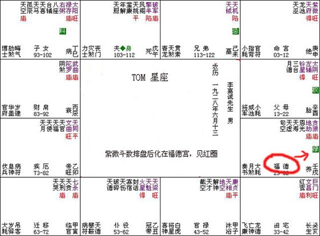 紫微斗數入門教程：092、紫微化祿分布十二宮_免費算命