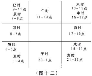 奇門遁甲入門：第一章　奇門遁甲是體現易學思維科學精華六……_免費算命