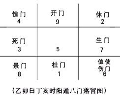 奇門遁甲入門：第三章 奇門遁甲的定局和起局_免費算命