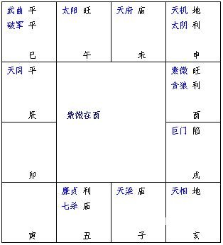 紫微斗數精成：第02章 紫微斗數排盤方法步驟_免費算命